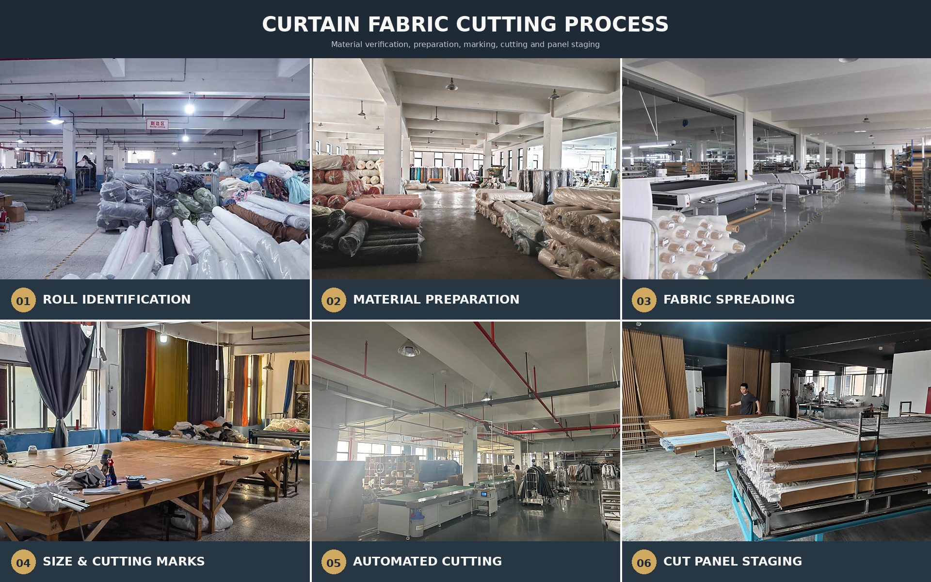 Curtain fabric cutting process from roll preparation to automated cutting