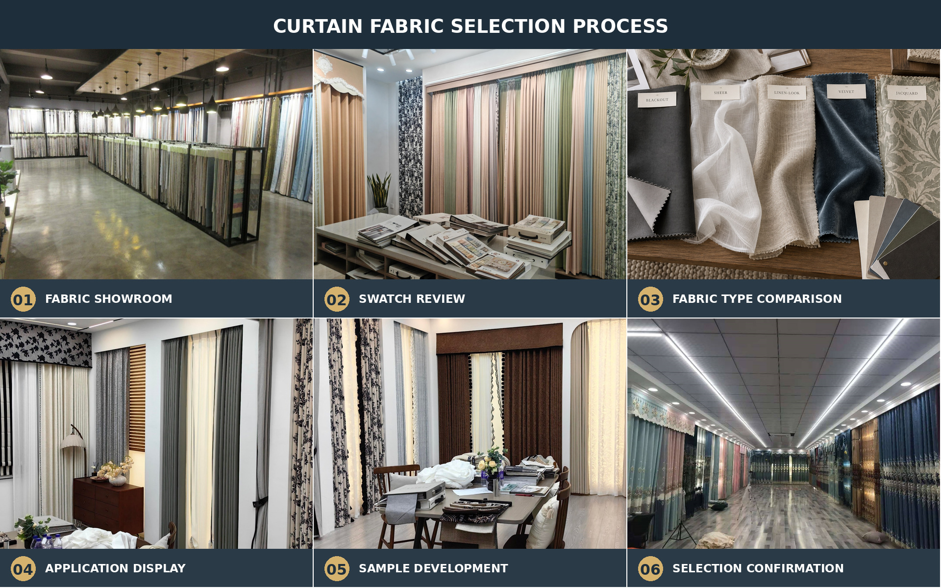 Curtain fabric selection and sample review process